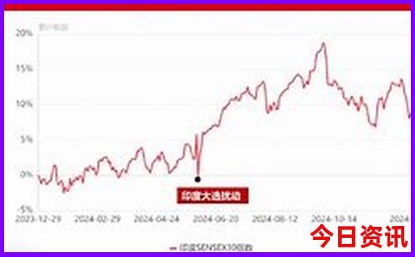 大理两日游的最佳攻略